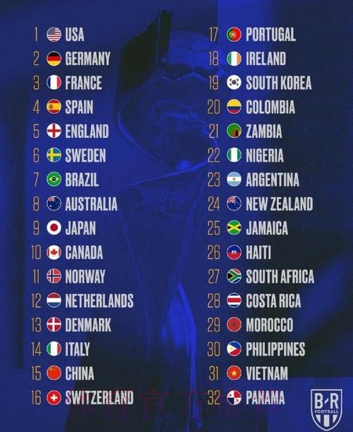 全面解析世界杯各球队实力评估 全面解析世界杯各球队实力评估