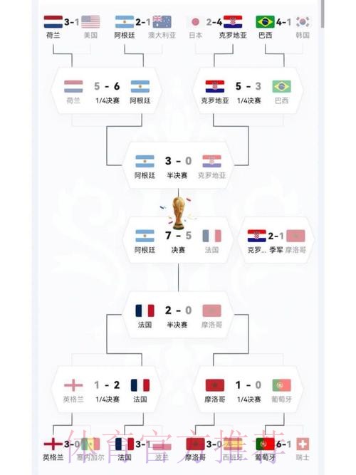 全面解析世界杯各球队实力评估 全面解析世界杯各球队实力评估