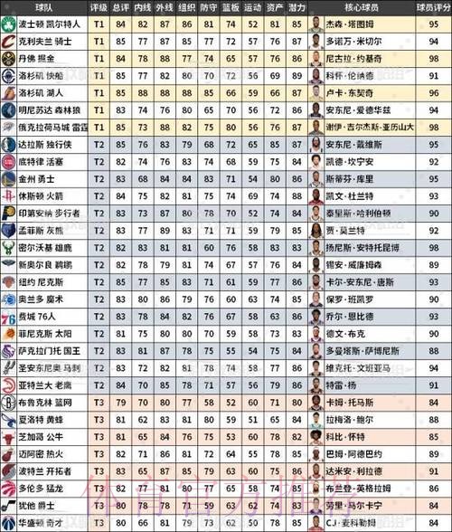 全面解析世界杯各球队实力评估 全面解析世界杯各球队实力评估
