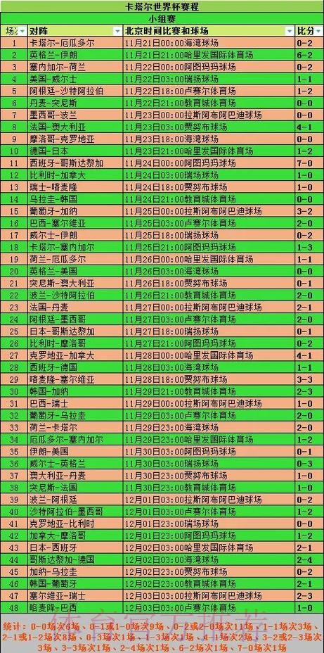 世界杯数据统计方法